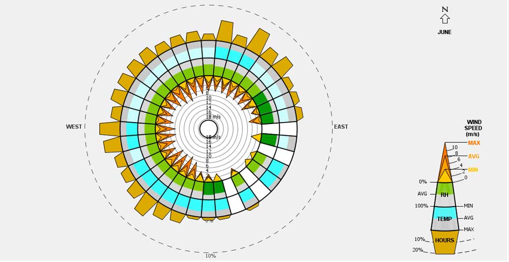Windrose for june in Orleans